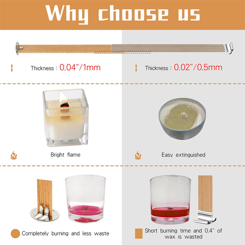 Kerzendochte aus Holz, Basiscl – Wooden Wick Candle Bewertung und Preis