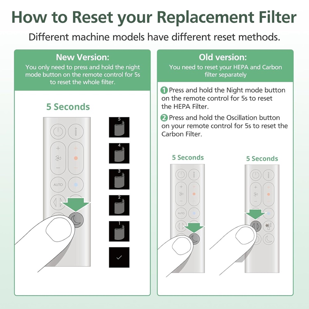 2-IN-1-Filter für Dyson PH01 H – Dyson Fan Am07 Bewertung und Preis